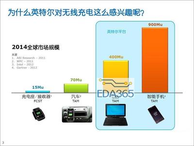 一文解析Intel無線充電技術(shù) 推動(dòng)計(jì)算機(jī)信息技術(shù)邁向無線化未來
